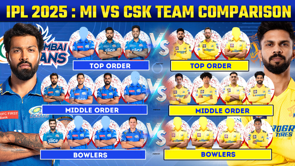 Mumbai Indians vs Chennai Super Kings Team Comparison for IPL 2025